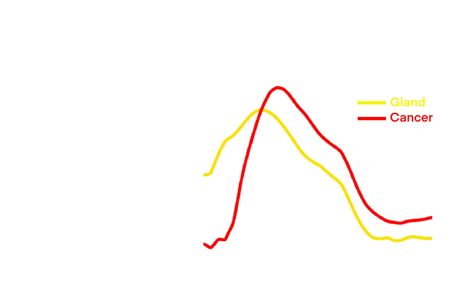 Scatter signatures overlay wipe